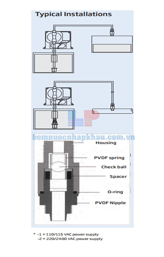 Cấu tạo máy bơm định lượng Hanna